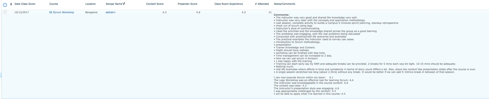 Document: Trained 21 engineers in Scrum at 4.6/5